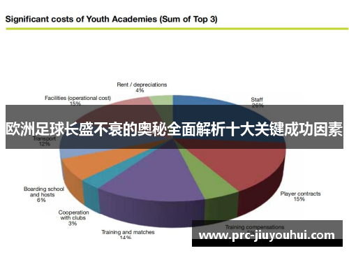 欧洲足球长盛不衰的奥秘全面解析十大关键成功因素
