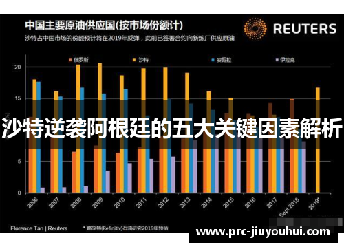 沙特逆袭阿根廷的五大关键因素解析