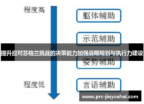 提升应对苏格兰挑战的决策能力加强战略规划与执行力建设