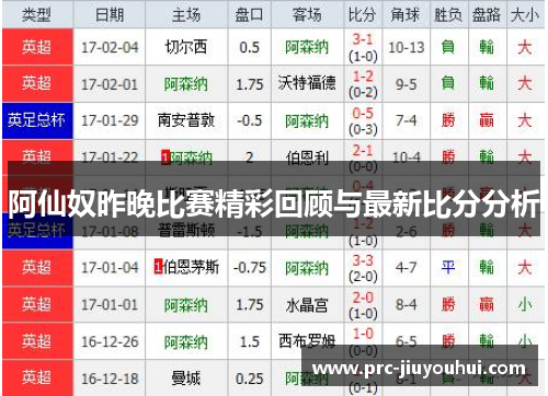 阿仙奴昨晚比赛精彩回顾与最新比分分析