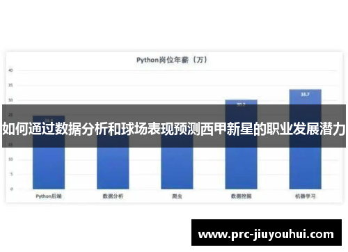 如何通过数据分析和球场表现预测西甲新星的职业发展潜力