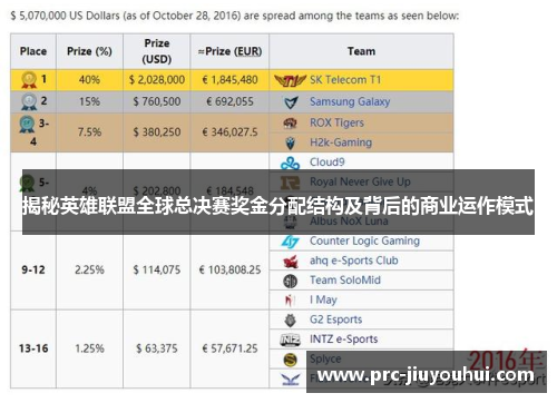 揭秘英雄联盟全球总决赛奖金分配结构及背后的商业运作模式