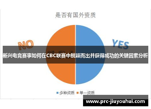 新兴电竞赛事如何在CBC联赛中脱颖而出并获得成功的关键因素分析