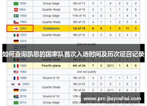 如何查询凯恩的国家队首次入选时间及历次征召记录 如何查询凯恩的国家队首次入选时间及历次征召记录