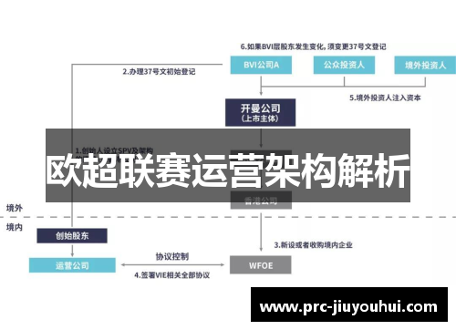 欧超联赛运营架构解析