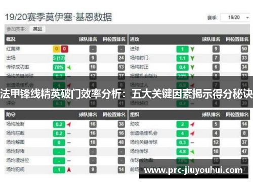 法甲锋线精英破门效率分析:五大关键因素揭示得分秘诀 法甲锋线精英破门效率分析:五大关键因素揭示得分秘诀