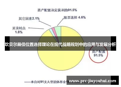 坎贝尔最佳位置选择理论在现代战略规划中的应用与发展分析