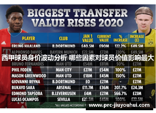 西甲球员身价波动分析 哪些因素对球员价值影响最大