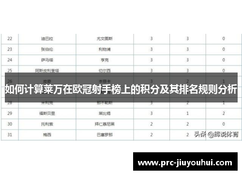 如何计算莱万在欧冠射手榜上的积分及其排名规则分析