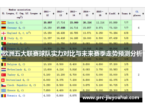 欧洲五大联赛球队实力对比与未来赛季走势预测分析