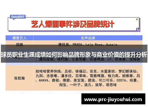 球员职业生涯成绩如何影响品牌形象与商业价值的提升分析 球员职业生涯成绩如何影响品牌形象与商业价值的提升分析