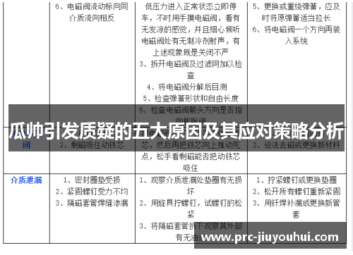 瓜帅引发质疑的五大原因及其应对策略分析 瓜帅引发质疑的五大原因及其应对策略分析