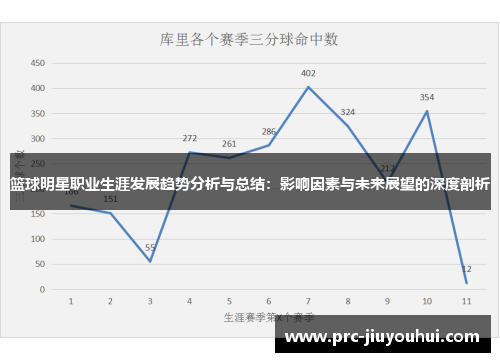 篮球明星职业生涯发展趋势分析与总结：影响因素与未来展望的深度剖析