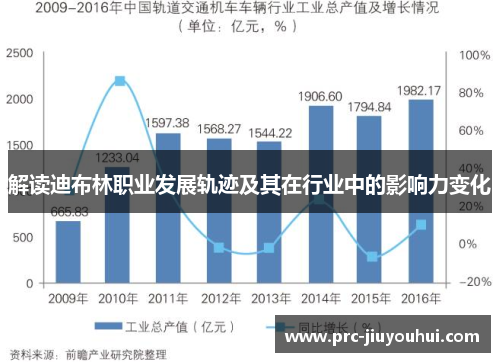 解读迪布林职业发展轨迹及其在行业中的影响力变化