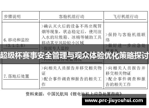 超级杯赛事安全管理与观众体验优化策略探讨