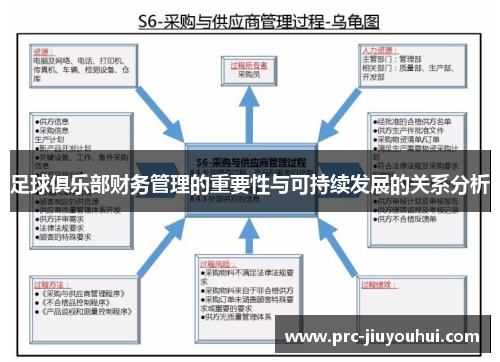 足球俱乐部财务管理的重要性与可持续发展的关系分析