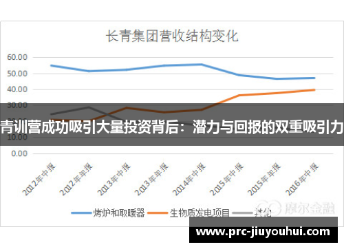 青训营成功吸引大量投资背后：潜力与回报的双重吸引力
